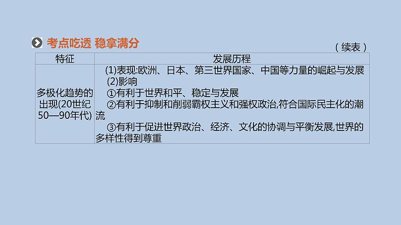 人教版高考历史二轮复习专题12-世界政治格局的多极化与经济全球化课件第6页