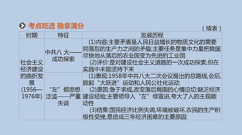 人教版高考历史二轮复习专题13-中国特色社会主义建设道路的探索课件07