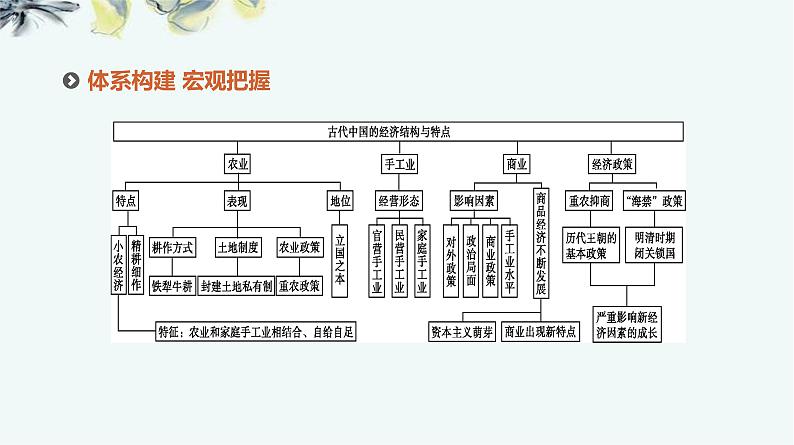 人教版高考历史二轮复习专题2-古代中国经济的基本结构和特点课件第2页