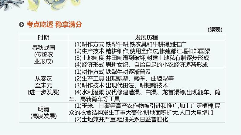 人教版高考历史二轮复习专题2-古代中国经济的基本结构和特点课件第6页