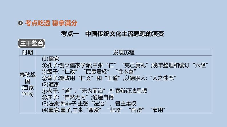 人教版高考历史二轮复习专题3-古代中国传统文化主流思想的演变与科技文艺课件05