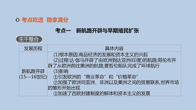 人教版高考历史二轮复习专题5-资本主义世界市场的形成与发展课件第5页