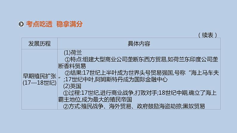 人教版高考历史二轮复习专题5-资本主义世界市场的形成与发展课件第6页