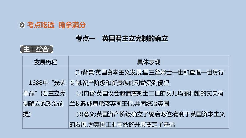 人教版高考历史二轮复习专题6-西方代议制的确立与社会主义运动的发展课件05