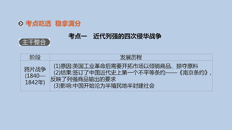 人教版高考历史二轮复习专题8-近代中国反侵略、求民主的潮流课件第5页