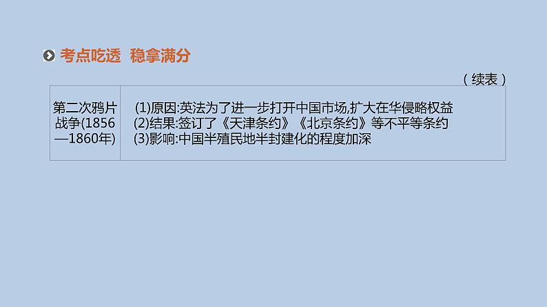 人教版高考历史二轮复习专题8-近代中国反侵略、求民主的潮流课件第6页