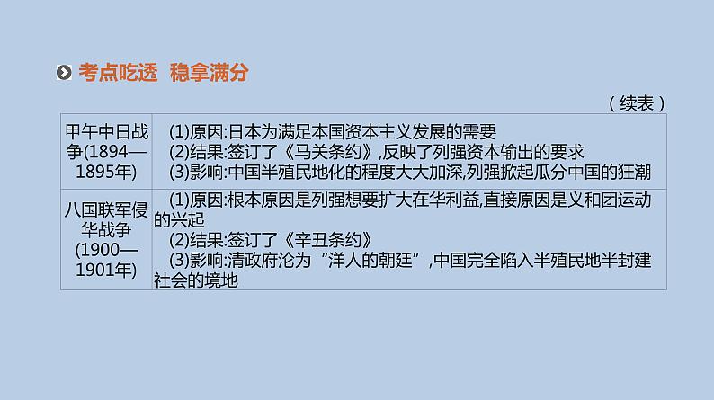 人教版高考历史二轮复习专题8-近代中国反侵略、求民主的潮流课件第7页