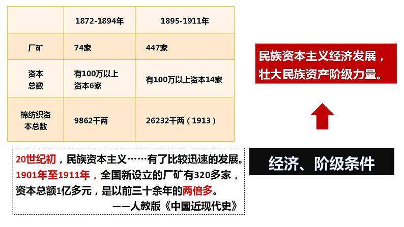 2022-2023学年统编版（2019）高中历史必修中外历史纲要上册第19课 辛亥革命 课件第7页