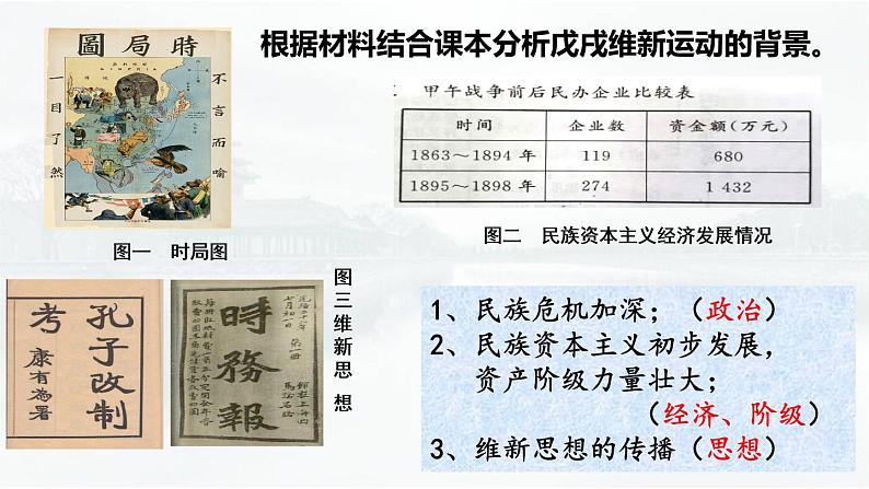 2022-2023学年统编版（2019）高中历史必修中外历史纲要上册第18课 挽救民族危亡的斗争 课件03