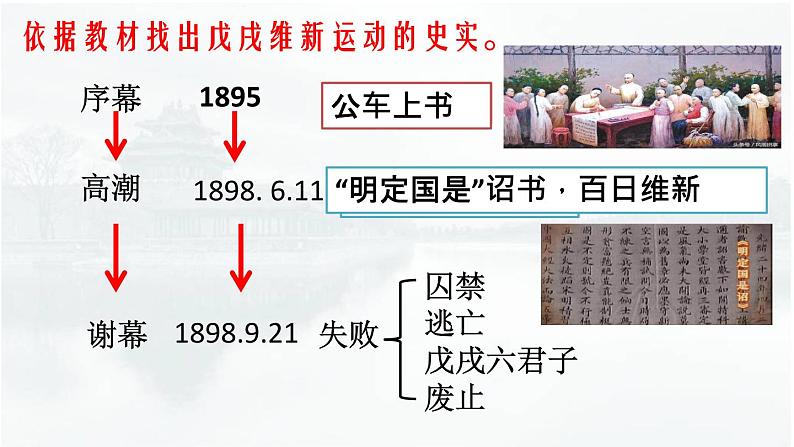 2022-2023学年统编版（2019）高中历史必修中外历史纲要上册第18课 挽救民族危亡的斗争 课件05