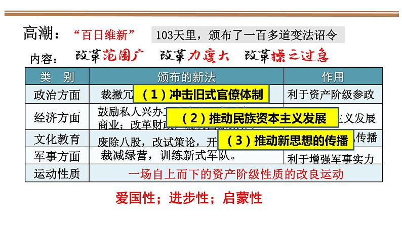 2022-2023学年统编版（2019）高中历史必修中外历史纲要上册第18课 挽救民族危亡的斗争 课件07