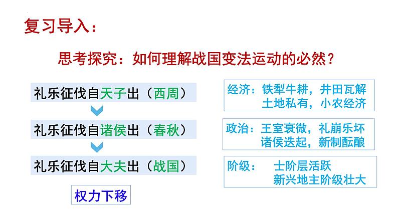 2022-2023学年高中历史统编版（2019）必修中外历史纲要上册第3课 秦统一多民族封建国家的建立 课件02