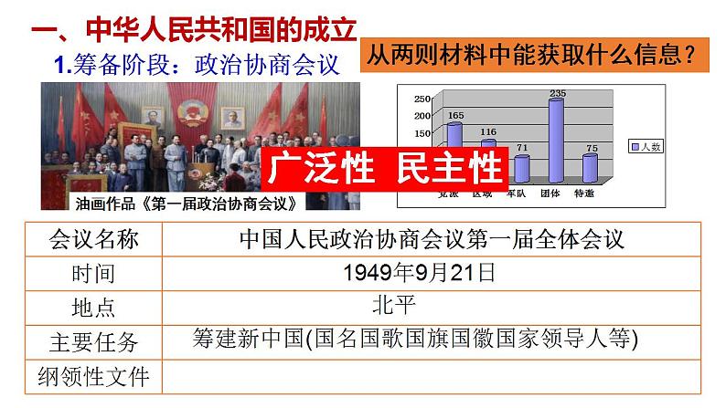 2022-2023学年高中历史统编版（2019）必修中外历史纲要上册第26课中华人民共和国成立和向社会主义过渡 课件第3页