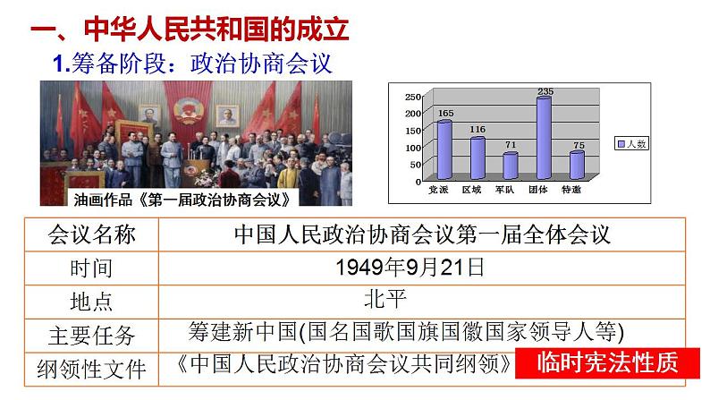 2022-2023学年高中历史统编版（2019）必修中外历史纲要上册第26课中华人民共和国成立和向社会主义过渡 课件第5页