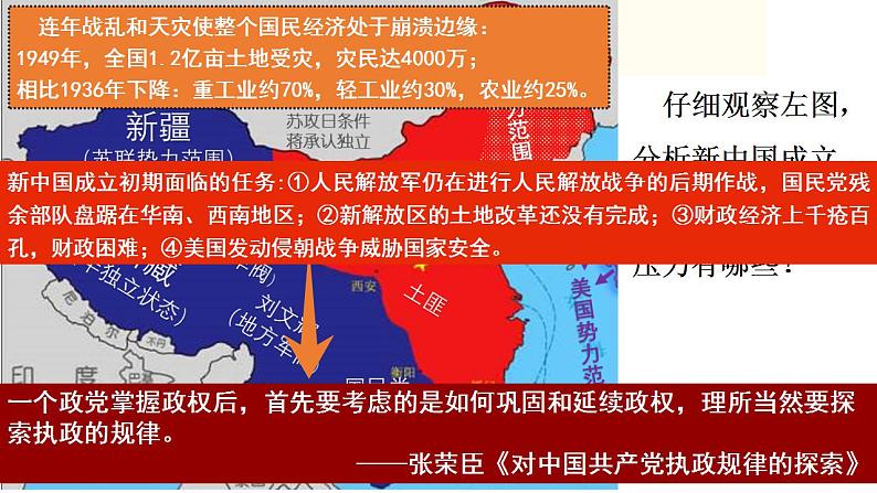 2022-2023学年高中历史统编版（2019）必修中外历史纲要上册第26课中华人民共和国成立和向社会主义过渡 课件第8页