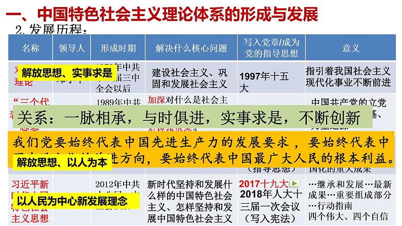 2022-2023学年高中历史统编版（2019）必修中外历史纲要上册第29课改革开放以来的巨大成就 课件03