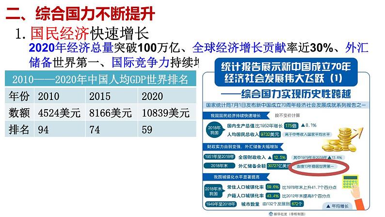 2022-2023学年高中历史统编版（2019）必修中外历史纲要上册第29课改革开放以来的巨大成就 课件05