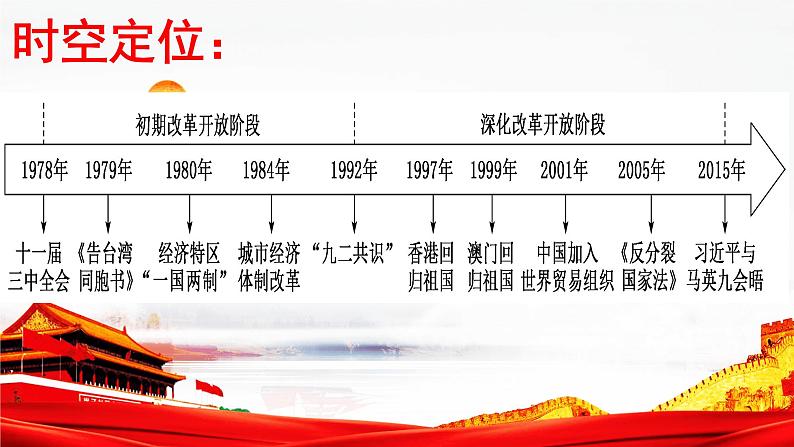 2022-2023学年高中历史统编版（2019）必修中外历史纲要上册第28课 中国特色社会主义道路的开辟与发展 课件第5页