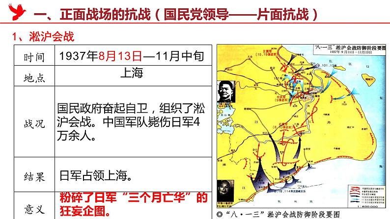 2022-2023学年高中历史统编版（2019）必修中外历史纲要上册第24课 全民族浴血奋战与抗日战争的胜利 课件04