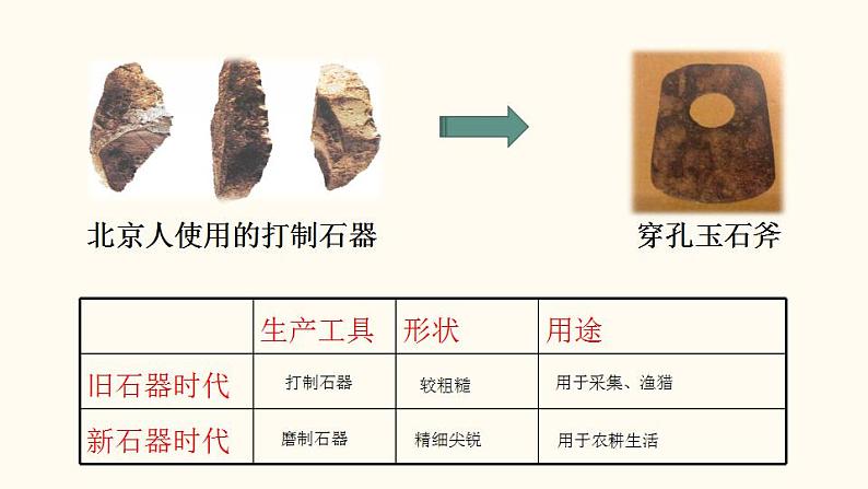 2022-2023学年统编版（2019）高中历史必修中外历史纲要上册第1课  中华文明的起源与早期国家 课件第7页