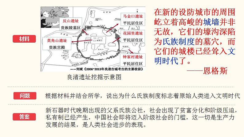 2022-2023学年统编版（2019）高中历史必修中外历史纲要上册第1课  中华文明的起源与早期国家 课件第8页