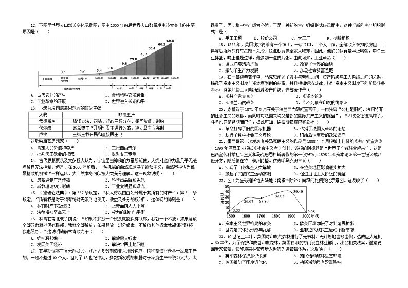 黑龙江省哈尔滨市宾县第二中学2021-2022学年高一下学期期末考试历史试题02