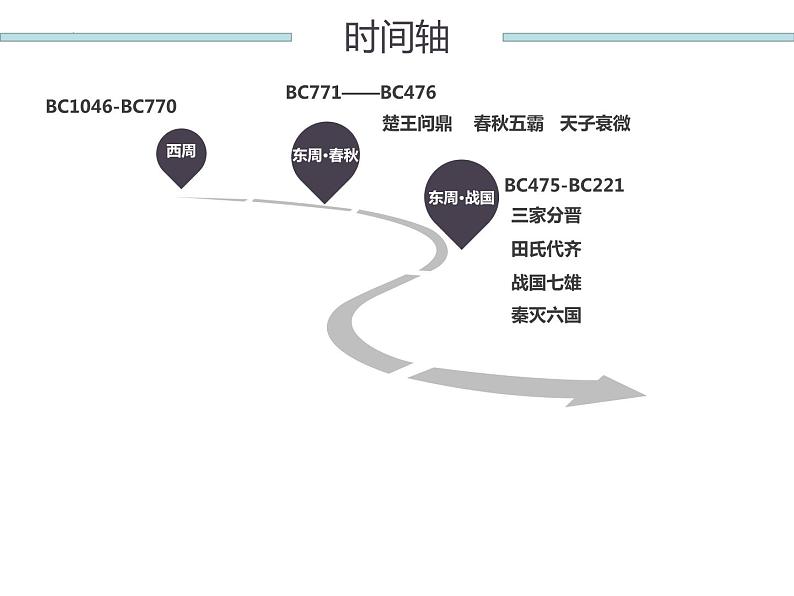 2022-2023学年统编版（2019）高中历史必修中外历史纲要上册第2课 诸侯纷争与变法运动 课件第6页