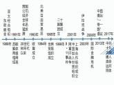 2021-2022学年统编版（2019）高中历史必修中外历史纲要下册第22课   世界多极化与经济全球化课件