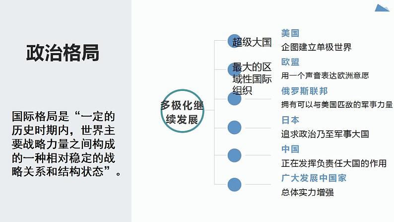 2021-2022学年统编版（2019）高中历史必修中外历史纲要下册第22课   世界多极化与经济全球化课件第8页