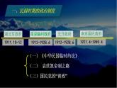 2021-2022学年高中历史统编版（2019）选择性必修一第3课 中国近代至当代政治制度的演变 课件