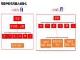 2022-2023学年高中历史统编版（2019）必修中外历史纲要上册第13课 从明朝建立到清军入关 课件
