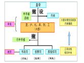 2022-2023学年高中历史统编版（2019）必修中外历史纲要上册第13课 从明朝建立到清军入关 课件