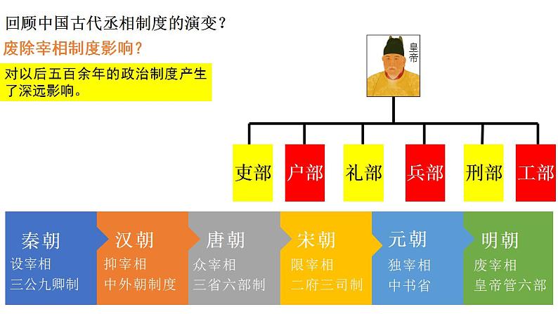 2022-2023学年高中历史统编版（2019）必修中外历史纲要上册第13课 从明朝建立到清军入关 课件第5页