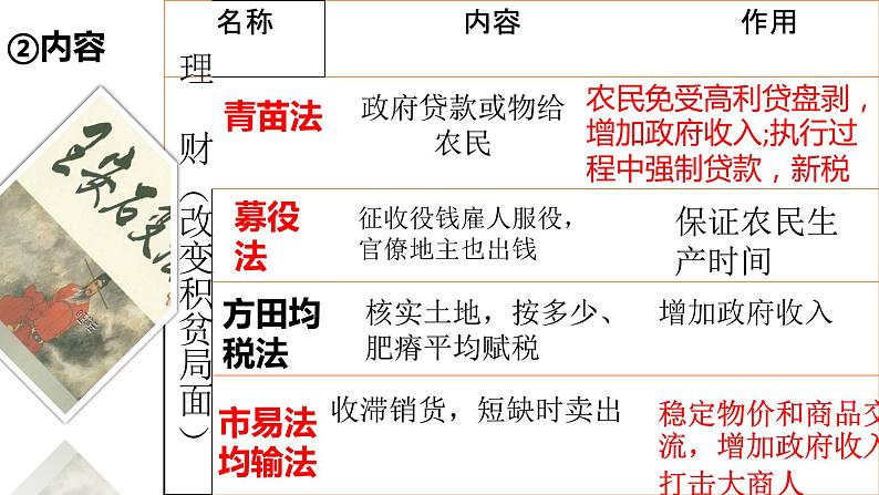 2022-2023学年高中历史统编版（2019）必修中外历史纲要上册第9课 两宋的政治和军事 课件第8页