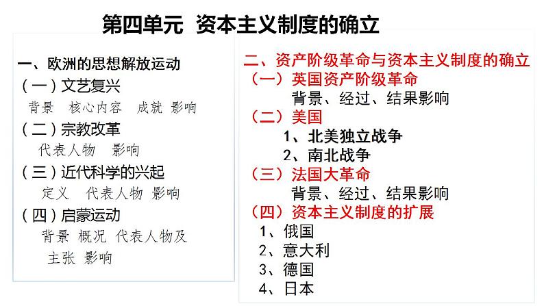 2022-2023学年高中历史统编版（2019）必修中外历史纲要下册第9课 资产阶级革命与资本主义制度的确立 课件01