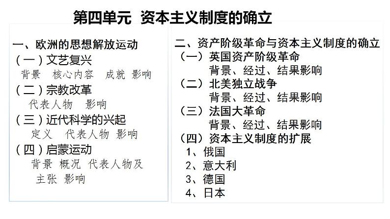 2021-2022学年高中历史统编版（2019）必修中外历史纲要下第8课 欧洲的思想解放运动 课件03