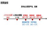 2021-2022学年高中历史统编版（2019）必修中外历史纲要下第8课 欧洲的思想解放运动 课件