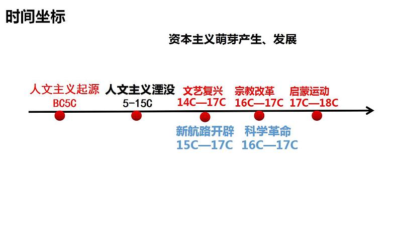 2021-2022学年高中历史统编版（2019）必修中外历史纲要下第8课 欧洲的思想解放运动 课件04