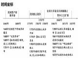 2021-2022学年高中历史统编版（2019）必修中外历史纲要下第8课 欧洲的思想解放运动 课件