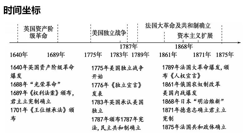 2021-2022学年高中历史统编版（2019）必修中外历史纲要下第8课 欧洲的思想解放运动 课件05