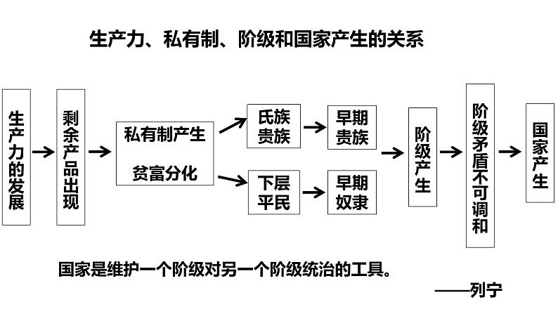 部编版高中历史《中华文明的起源与早期国家》PPT第5页