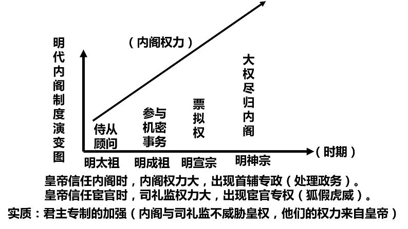 部编版中外历史纲要上第13课《从明朝建立到清军入关》PPT第7页