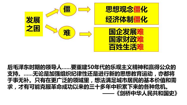 部编版中外历史纲要上第28课《中国特色社会主义道路的开辟与发展》PPTPPT04