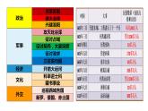 部编版中外历史纲要上第6课《从隋唐盛世到五代十国》PPT