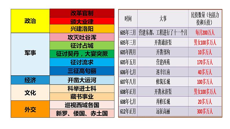 部编版中外历史纲要上第6课《从隋唐盛世到五代十国》PPT第5页