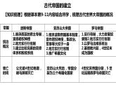 人教统编版中外历史纲要下第2课《古代世界的帝国与文明的交流》PPT