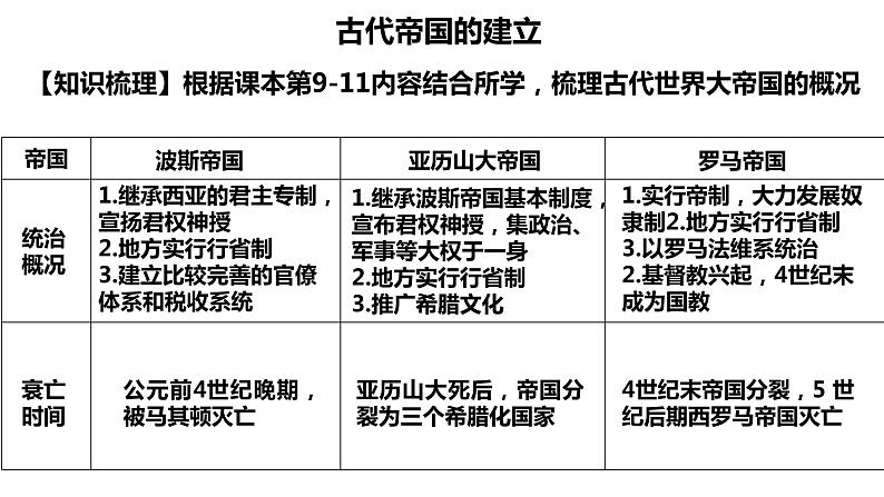 人教统编版中外历史纲要下第2课《古代世界的帝国与文明的交流》PPT第2页