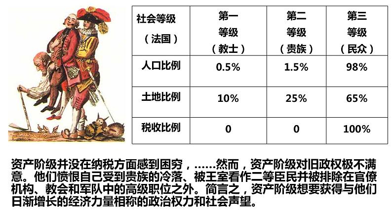 人教统编版中外历史纲要下第9课《资产阶级革命与资本主义制度的确立》PPT第8页