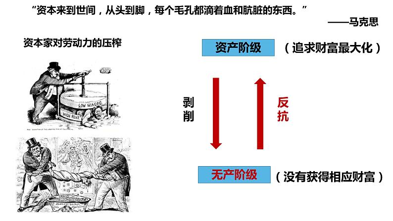 人教统编版中外历史纲要下第11课《马克思主义的诞生与传播》PPT第7页