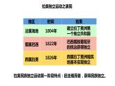 人教统编版中外历史纲要下第13课《亚非拉民族独立运动》PPT